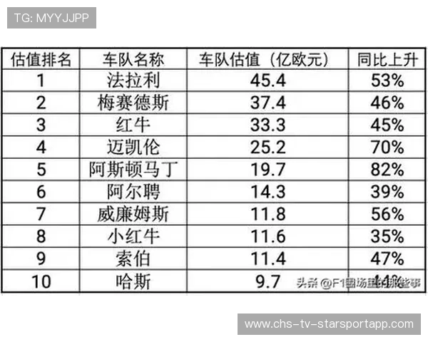 F1赛事数据版权商业化为车队带来附加收益