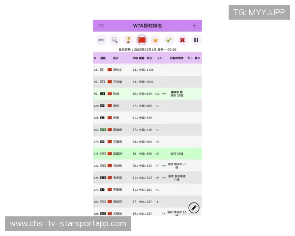 全球体育最火热榜单：中国选手占三席